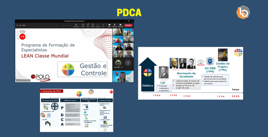 Introdução ao PDCA
